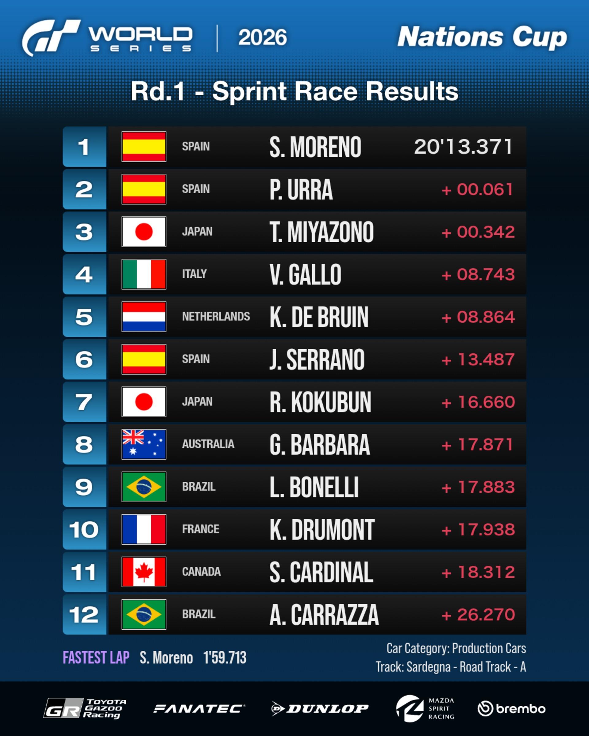 Race Report - Result Graphics